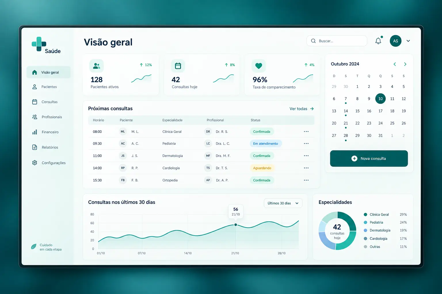 Interface conceitual de um painel de gestão clínica, com lista de pacientes, próximas consultas e gráfico de evolução do atendimento.